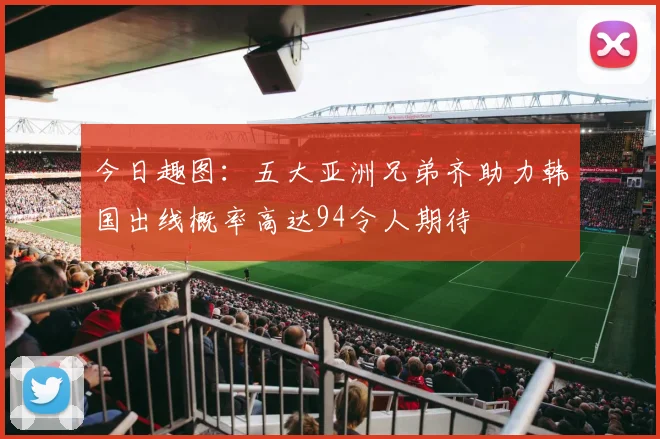 今日趣图：五大亚洲兄弟齐助力韩国出线概率高达94令人期待